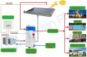 Sơ đồ cấp nước nóng | Hệ thống cấp nước nóng trung tâm